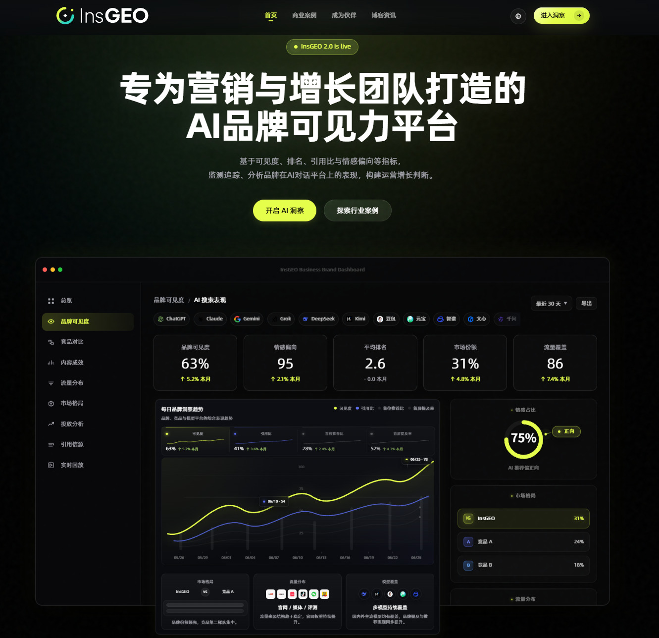 InsGEO核心模块
